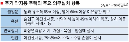 공공장기임대 5% 주거 약자용으로