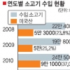 美 광우병에 불안한데 정부 “수입 계속” 논란