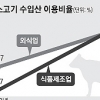 [광우병 파동] 싼값에 수입산 늘어나는데… 이력관리제 적용 안돼 ‘불안’