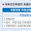 [국회 선진화법 통과 안팎] “최루탄·전기톱 이젠 안된다”… ‘비폭력 선언’ 실천에 달렸다