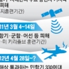 ICAO, 작년 GPS교란 北에 경고했다