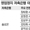 [저축은행 4곳 영업정지] 장관·금감원·감사원 출신… 4개 저축銀의 ‘빽’들