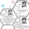 김빛내리·신희섭 등 ‘스타 과학자’에 年100억 파격 연구비