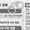 17세 성추행, 아청법은 유죄·성폭법 기소땐 무죄 왜?