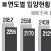 [5·11 입양의 날] 입양 선택 두리모 50% “경제 지원·편견 개선땐 양육”