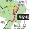 유모차·휠체어도 OK… 매봉산 ‘無장애길’ 만든다