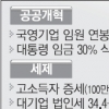 올랑드 “내 급여부터 30% 깎을 것”