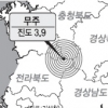 전북 무주서 규모 3.9 지진