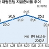 경착륙 우려 선제 대응… 5개월새 세번째 인하