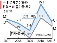 ‘6월 블랙아웃’ 비상