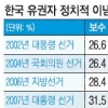 ‘진보의 강화’ 버리고 야권연대 새 틀 짠다