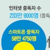 [커버스토리] 사용자 3000만명… 당신도 노모포비아?