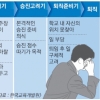 교사 전 생애 스트레스… 화도 못 내는 ‘감정 노동자’