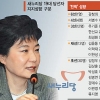 범친박 73·중립 63·非朴 11… 새누리 ‘계파의 재구성’