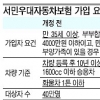17% 값싼 서민우대車보험 가입 저조 왜?