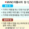 이통사 MVNO 서비스 체험해 보니