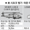 “한국, 美 시호크 헬기·하푼 미사일 도입 추진”
