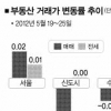 개포주공1단지·서초우성 1000만~2000만원 ↓