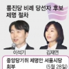 이석기·김재연 퇴출 사실상 물 건너 간듯