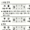[프로축구] 100호…최소경기 골 골!