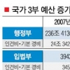 ‘최악’ 18대 국회예산도 50%나 불렸다