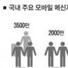 “카톡 넘어서라”… 챗온의 도전