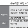 19대 국회 첫날… 새누리 민생법안 12개 제출