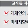 전국 진학교사 2000명 ‘차별없는 진로교육’ 선언