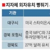 지자체 외자유치 실적 ‘뻥튀기’
