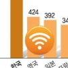 통신료인하 대신 와이파이 공용화?