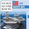 美 “전함 60% 배치” 中 “그냥 안 넘긴다”