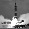 “8개 핵국가, 사용가능 핵탄두 4400개”