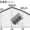 휘발유값 2000원 아래로
