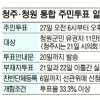청주시·청원군 통합여부 27일 결정