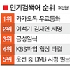 [NATE 검색어로 본 e세상 톡톡] 카카오톡 무료통화 ‘핫’ 운전중 DMB 벌금 ‘악’