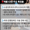 애플, WWDC서 차세대 제품·iOS6 선보여