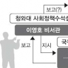 [민간사찰 재수사 결과 발표] 이용훈·이건희·신격호도 사찰… 大法 “사법독립 위협” 논평