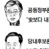 ‘큰 꿈’ 키워? 합쳐? 내맘 나도 몰라