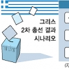 [‘그렉시트’ 운명의 날 D-2] 총선 D-2… 그리스 ‘信禍’의 그림자