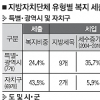 자치구 지출 43%가 사회복지비