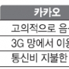 카카오 대표 “패킷검열 통해 누락” 이통사 3사 “일부 요금제만 제한”
