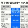 신세계-롯데, 하이마트·웅진코웨이 M&A 신경전