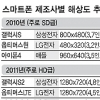 스마트폰도 풀HD 경쟁… 4분기 제품출시 본격화