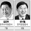 ‘5년 장수’ 재연임 공기업CEO 나올까