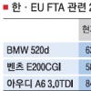 아우디·벤츠·폭스바겐·BMW 담합 조사