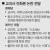 교과부·출판사, 검증 않고 삭제 논란