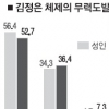 [6·25 62주년] 청소년 57%, 6·25 발발 연도 모른다