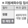 체납 세외수입 강제징수 법제화