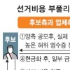 명함부터 현수막까지 전방위 ‘뻥튀기’…1t 유세車 1500만원→3000만원 둔갑