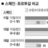 [유로 2012] 제로톱 vs 슈퍼톱